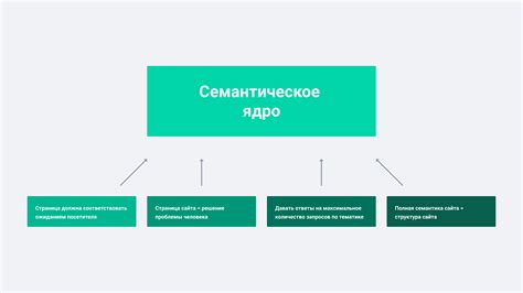 Что такое семантическое ядро простыми словами