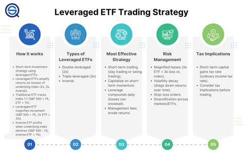 Top Leveraged ETFs for Day Trading – Day Trader Business