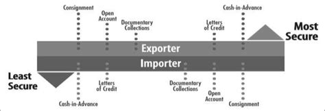 Trade Finance 的图像结果