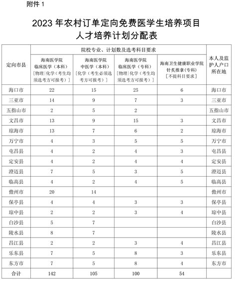 2023年全国高考本科录取率是多少？附全国各省份高考录取率汇总表