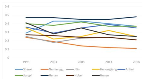 Scale Difference from the Impact of Disease Control on Pig Production ...
