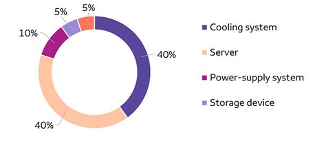 Artificial Intelligence | Wells Fargo Investment Institute