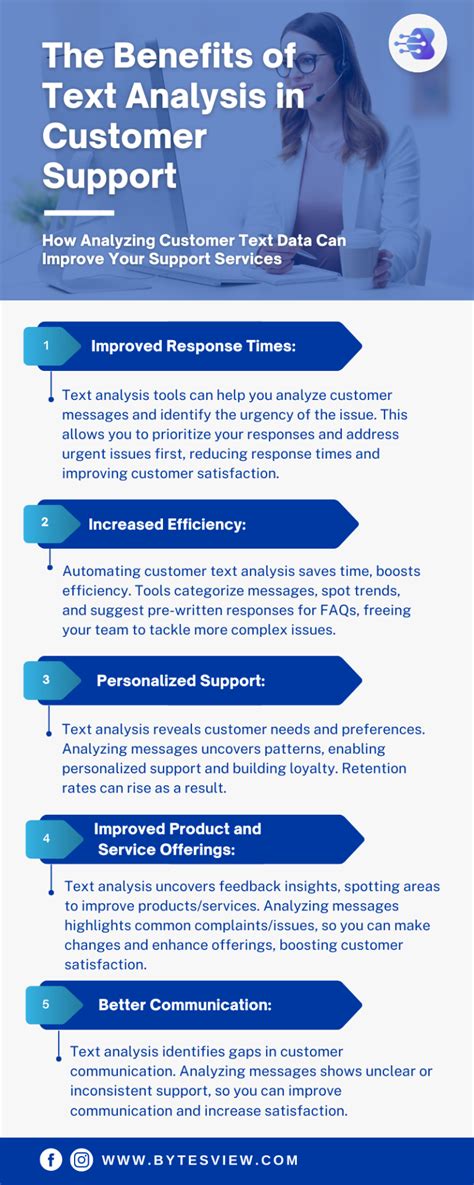 Image result for Text Analytics Tutorial