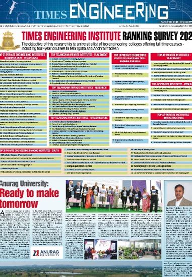 Rankings & Recognitions - Gokaraju Rangaraju Institute of Engineering ...