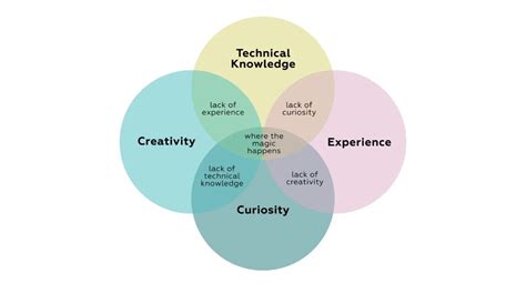 Bright Side Coding 的图像结果