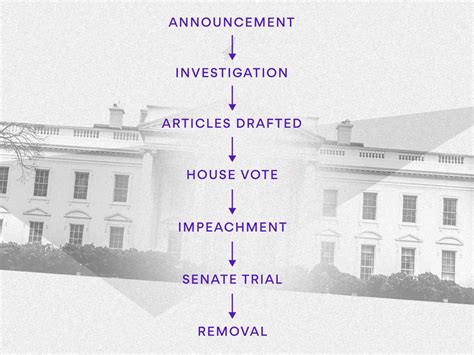 House Impeachment: What Does It Really Mean