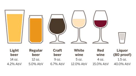 What is ABV? How to Calculate Alcohol By Volume? - KimEcopak