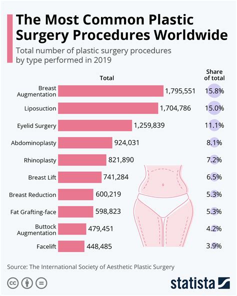 Which Countries Have The Most Plastic Surgery? A 2026 Analysis
