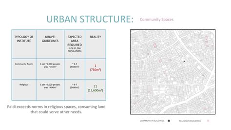FP Outputs | CEPT - Portfolio