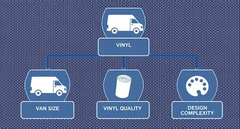 van wrap cost: NZ pricing and tips