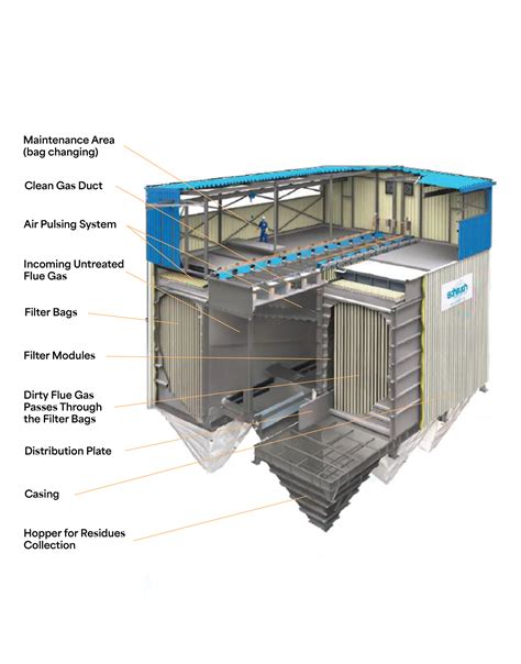 Environmental Waste Controls - Emerald