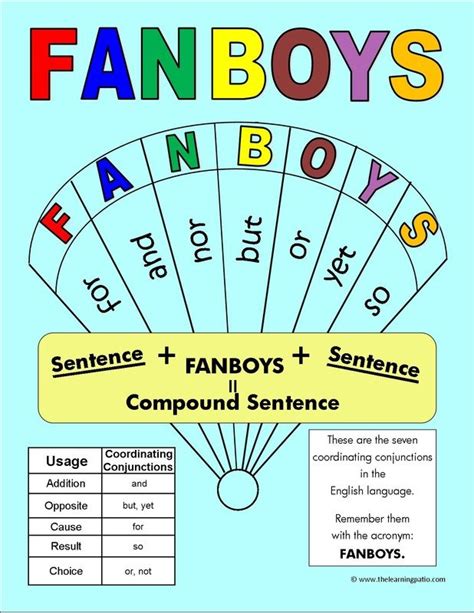 Image result for Compound Complex Sentences Fanboys Examples