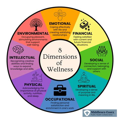 8 Dimensions of Wellness