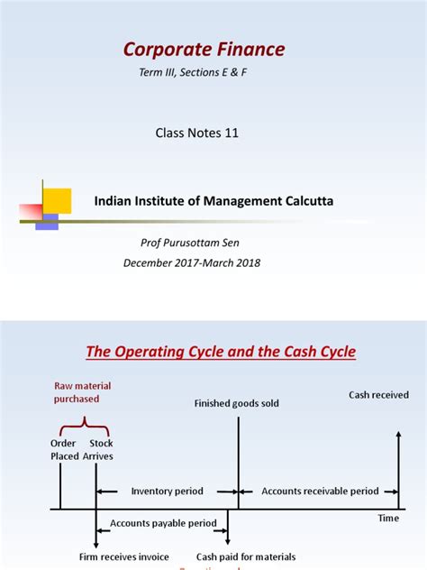 Short-Term Financing 的图像结果