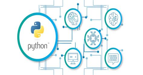 Best Python Applications 的图像结果