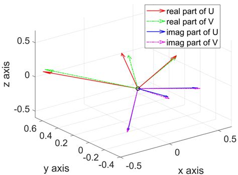 Image result for Eigenvector Applications