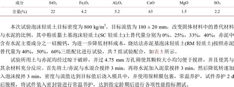 Chemical compositions of cement 表 4. 水泥化学成分 | Download Scientific Diagram