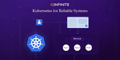 Beyond Containers: How Kubernetes Powers Scalable, Reliable Systems ...