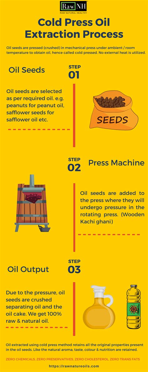 Cold Pressed Oil Extraction Process | Cold pressed, Cold pressed oil, Oils