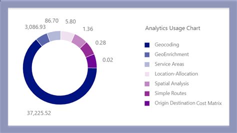 Image result for Recharge Estimation Using ArcGIS Videotutorial