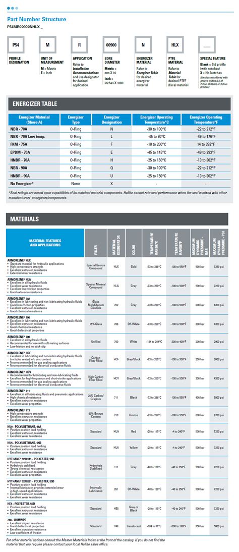 P54 - double acting piston seal responsive to changes in pressure or ...