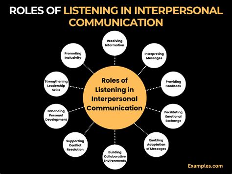 Interpersonal Communication 的图像结果