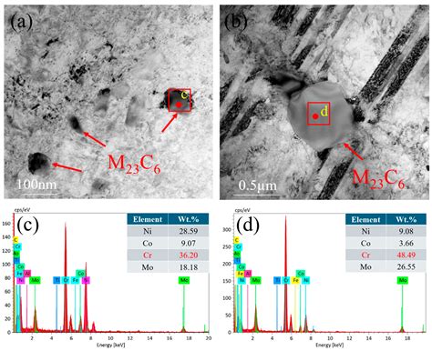 Investigation of Microstructural Characterization and Tensile ...