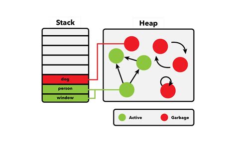 JavaScript Memory Tricks 的图像结果
