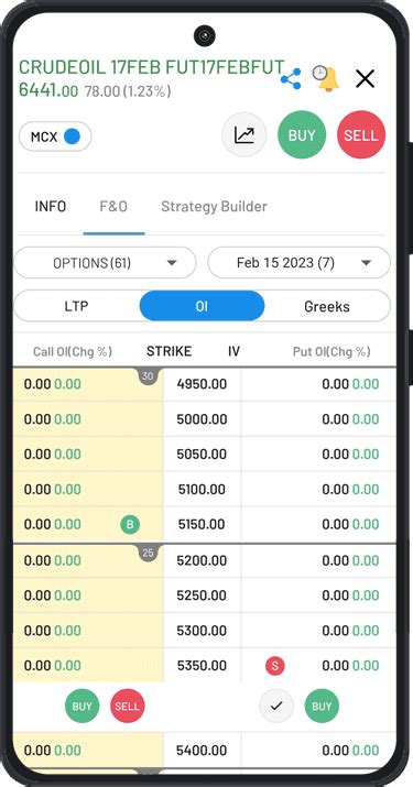 Open Free Commodity Trading Account | MCX Trading App