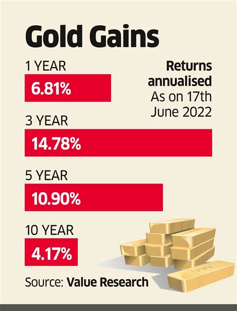 sovereign gold bond: Don't be in a hurry, buy sovereign gold bonds in 2 ...
