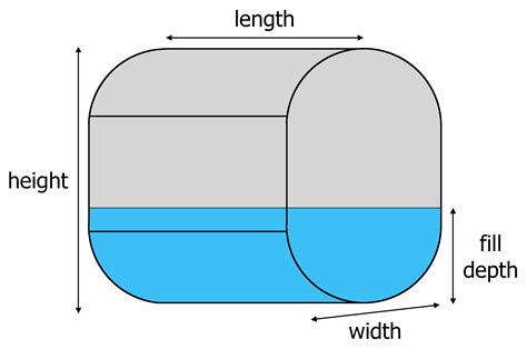 Calculate volume of fish tank - travelermens