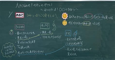 Image result for Refining Graph On Pyplot