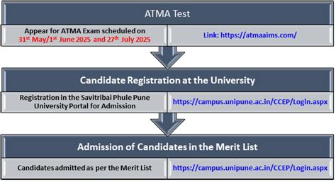 Home | Department of Management Sciences (PUMBA)