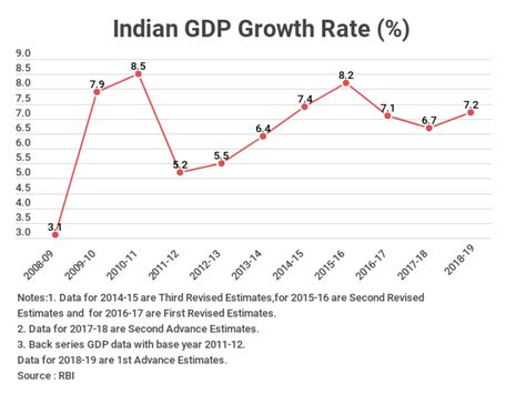 Gross Primary Deficit - INDIA'S ECONOMY DASHBOARD | The Economic Times