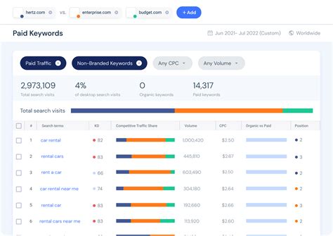 Boost Your Paid Search Campaigns With Top PPC Tools | Similarweb
