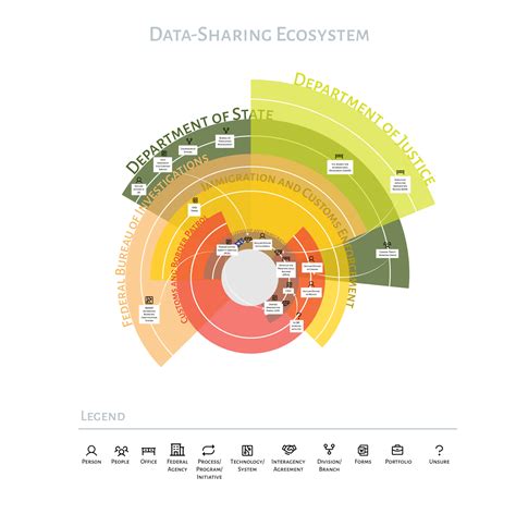 Ecosystem Map 的图像结果