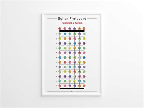 Image result for Tuning Note C