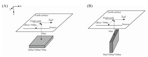 Three-Dimensional Inversion of Multi-Component Semi-Airborne ...