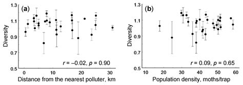 Phenotypic Diversity of a Leafroller Archips podana (Lepidoptera ...