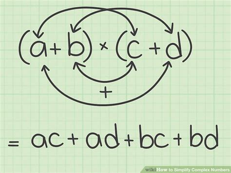 Image result for Simplification of Complex Number