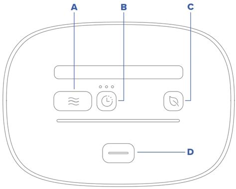 Image result for SoClean Troubleshooting Manual