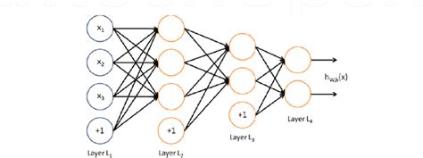Image result for Difference Between Spatial and Temporal Data Examples