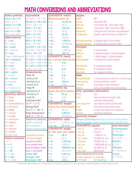 Printable Algebra Cheat Sheet - Printable Word Searches