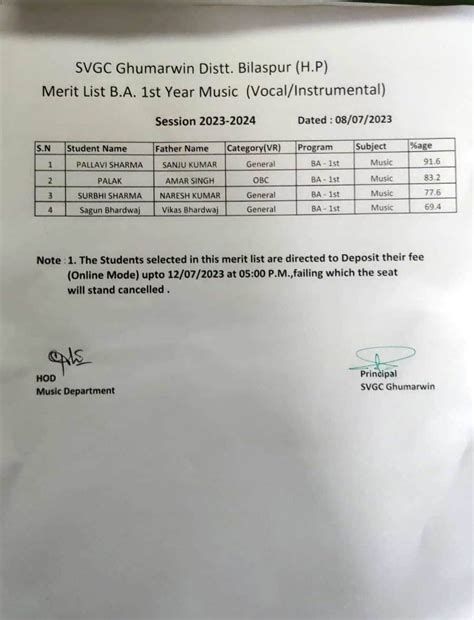 Merit Lists 2023-24 - Swami Vivekanand Govt. College Ghumarwin