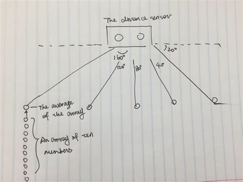 Arduino Robotics 的图像结果