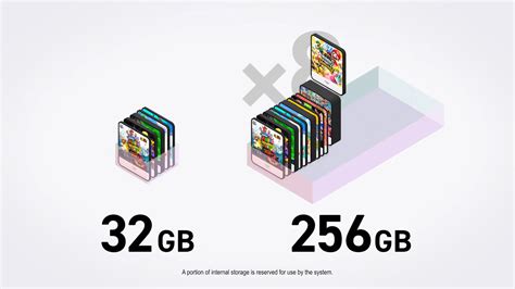 Is the Nintendo Switch 2's 256GB of storage enough? These game file ...