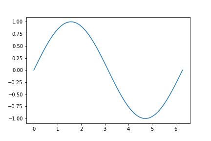 Bbox Examples in Python 的图像结果