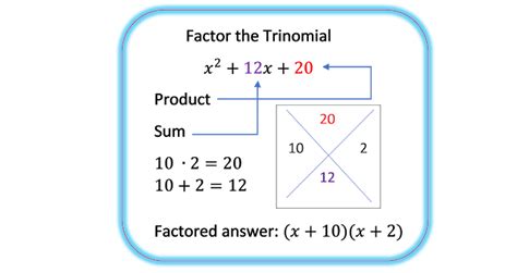 Image result for How to Factor Algebra T Table