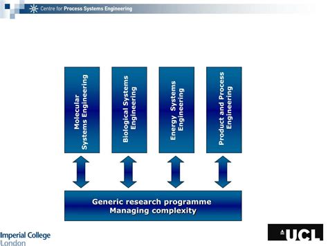 Process Systems Engineering Scale 的图像结果