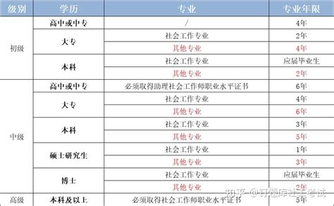 社会考生参加高考的报名条件_高考升学网